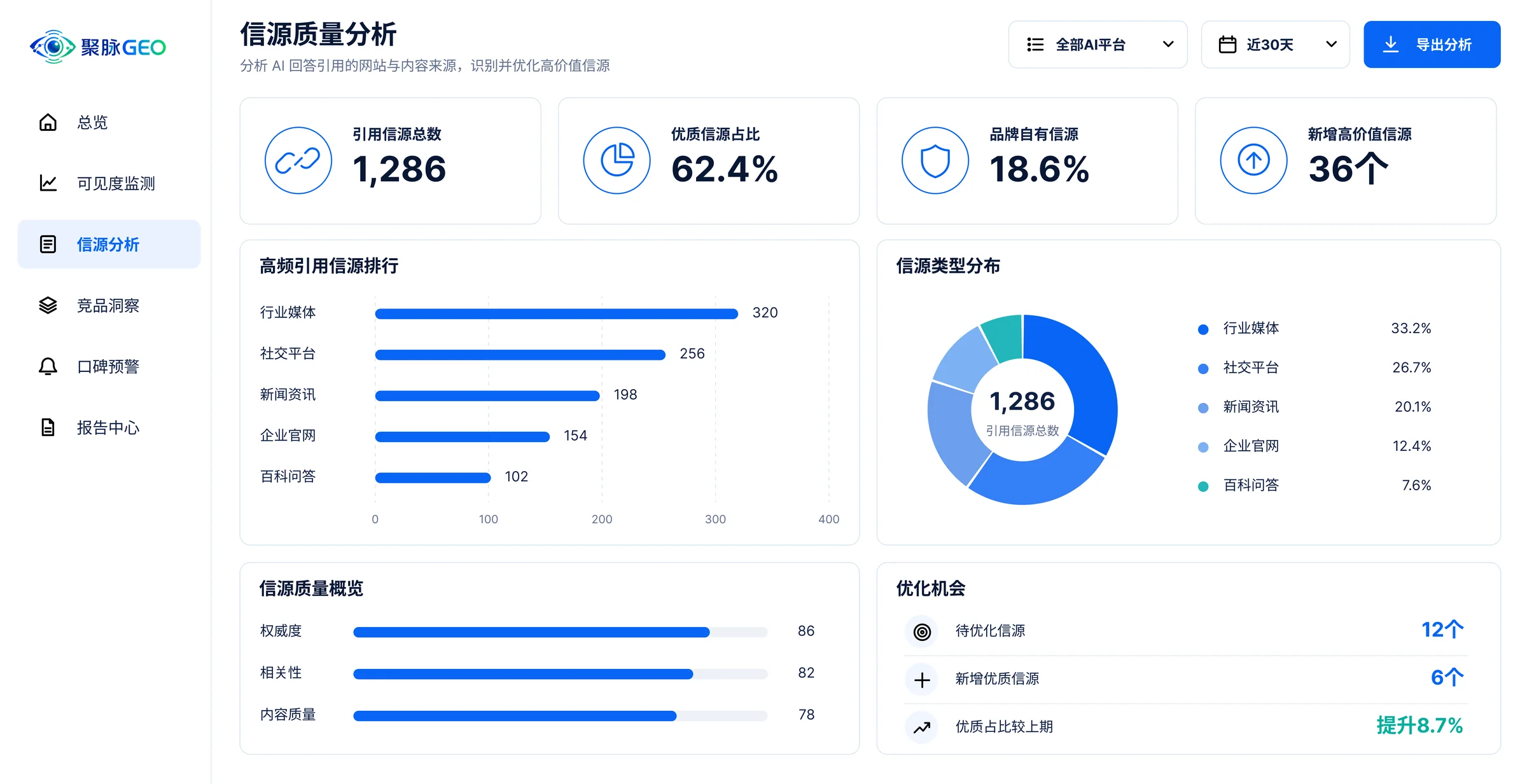 聚脉 GEO 信源质量分析后台界面